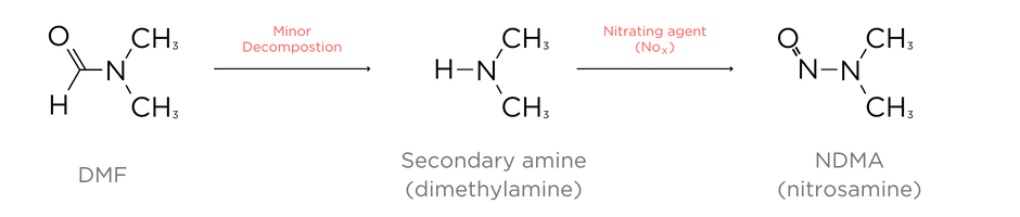 Figure 2 Simplified pathway for decomposition of DMF to form NDMA